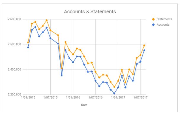 accounts_statements2